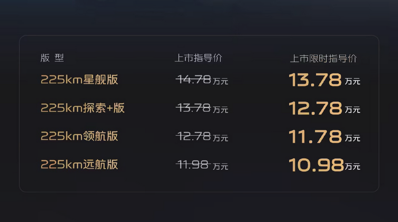 吉利银河M7正式上市 12小时大定破1万台 限时10.98万元起